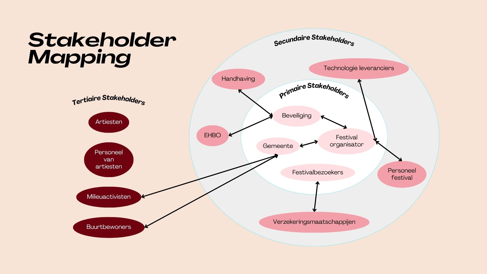 StakeholderMap